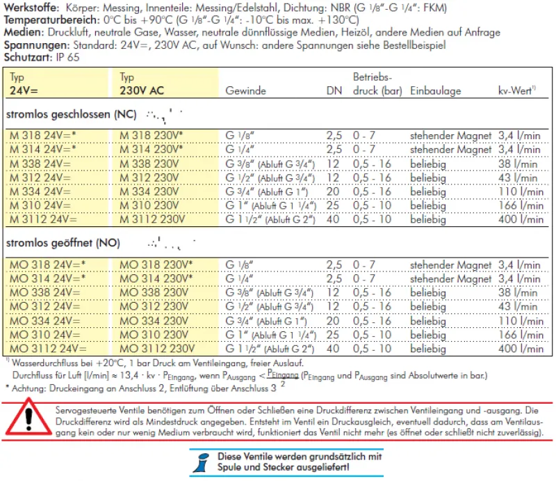 3/2-Wege Magnetventile Messing – Funktion NC oder NO, alle Typen